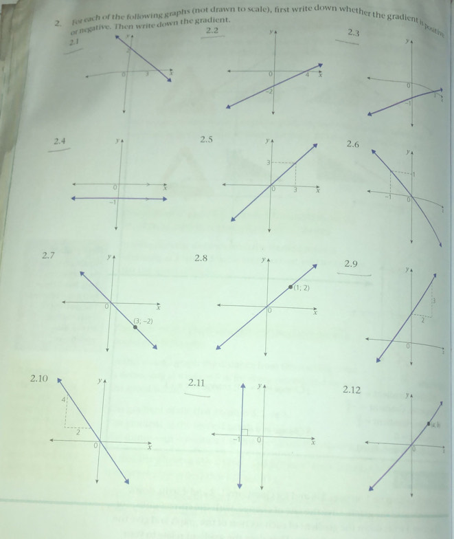 for each of the following graphs (not drawn to scale), first write down whether the gradient ispositiv
or ative. Then write down the gradient.
2.22.3
2.1
2.2.52.6
 
2.72.82.9
2.12.12.12