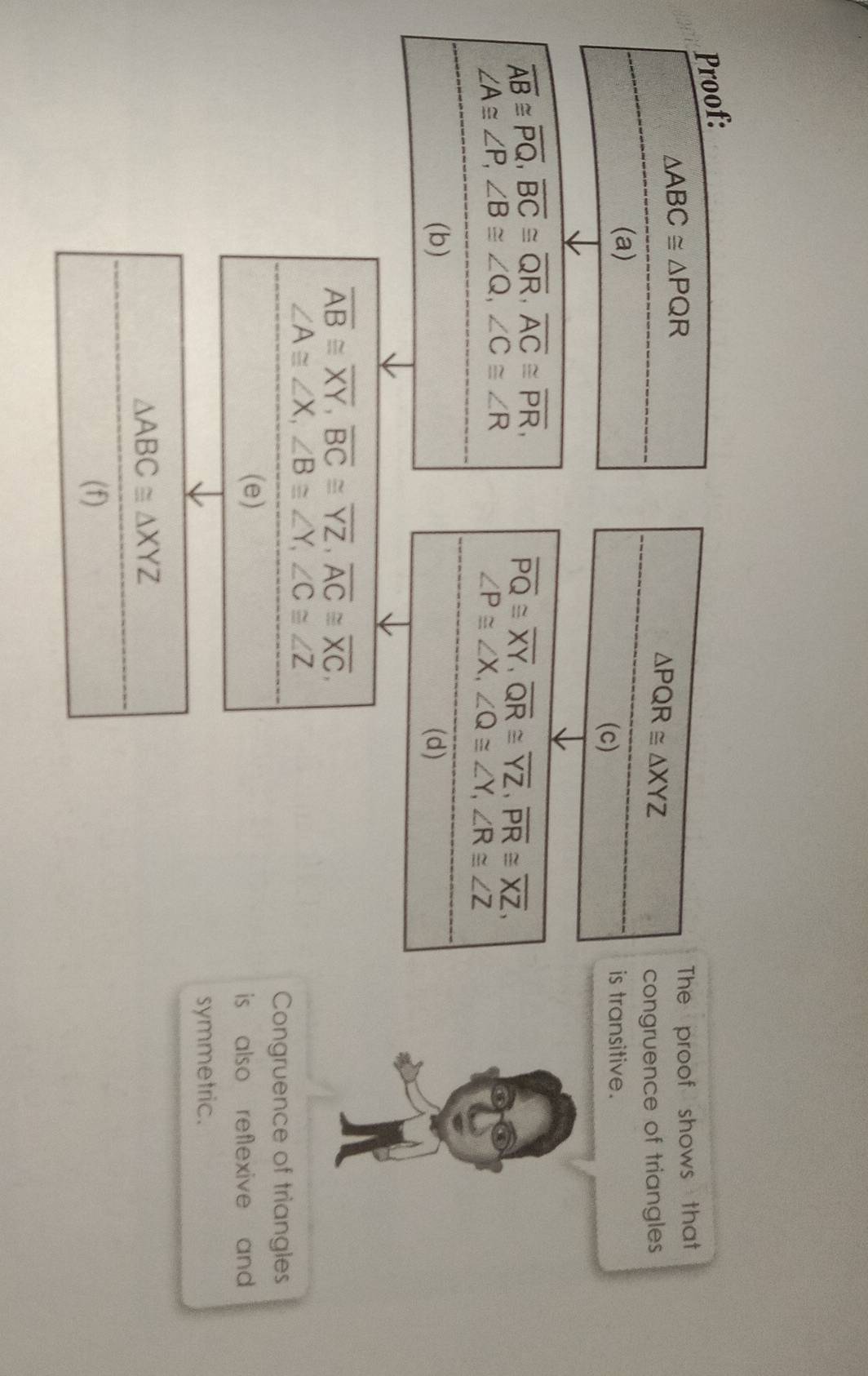 Proof:
△ ABC≌ △ PQR
The proof shows that
△ PQR≌ △ XYZ
congruence of triangles 
(a) (c) is transitive.
overline AB≌ overline PQ, overline BC≌ overline QR, overline AC≌ overline PR,
∠ A≌ ∠ P, ∠ B≌ ∠ Q, ∠ C≌ ∠ R
overline PQ≌ overline XY, overline QR≌ overline YZ, overline PR≌ overline XZ,
∠ P≌ ∠ X, ∠ Q≌ ∠ Y, ∠ R≌ ∠ Z
(b) (d)
overline AB≌ overline XY, overline BC≌ overline YZ, overline AC≌ overline XC,
∠ A≌ ∠ X, ∠ B≌ ∠ Y, ∠ C≌ ∠ Z
Congruence of triangles 
(e) 
is also reflexive and 
symmetric.
△ ABC≌ △ XYZ
(f)