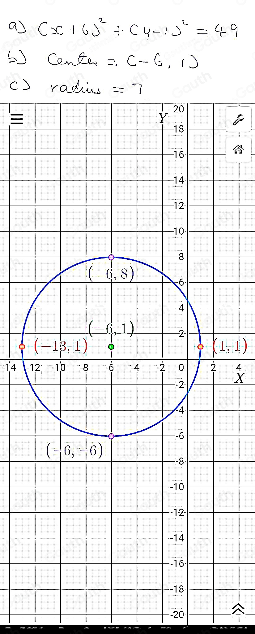 Solved: Identify key features and graph a circle from general form ...