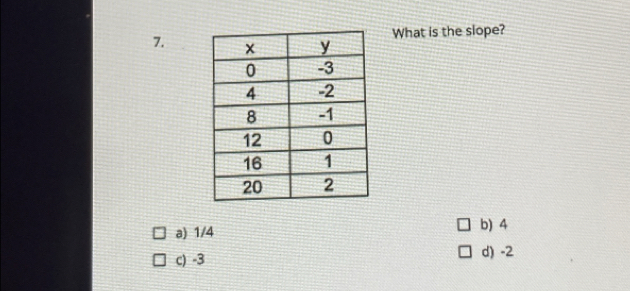 What is the slope?
a) 1/4 b) 4
c) -3 d) -2