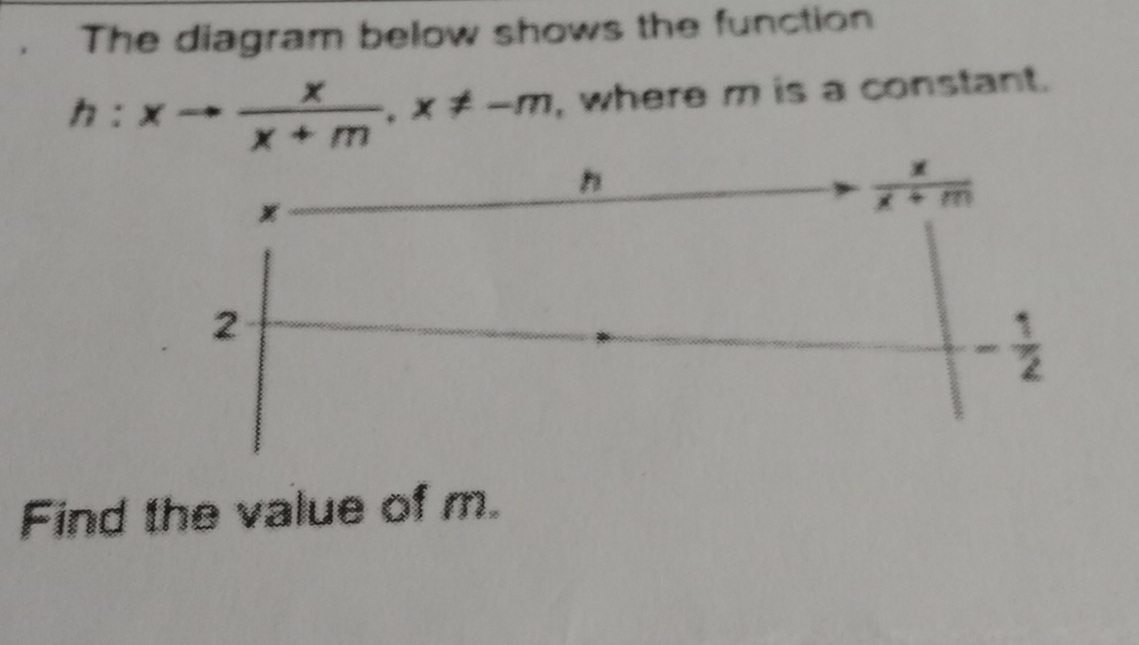 The diagram below shows the function
h:xto  x/x+m ,x!= -m , where m is a constant.
Find the value of m.