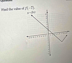 Question
Find the value of f(-7).
1