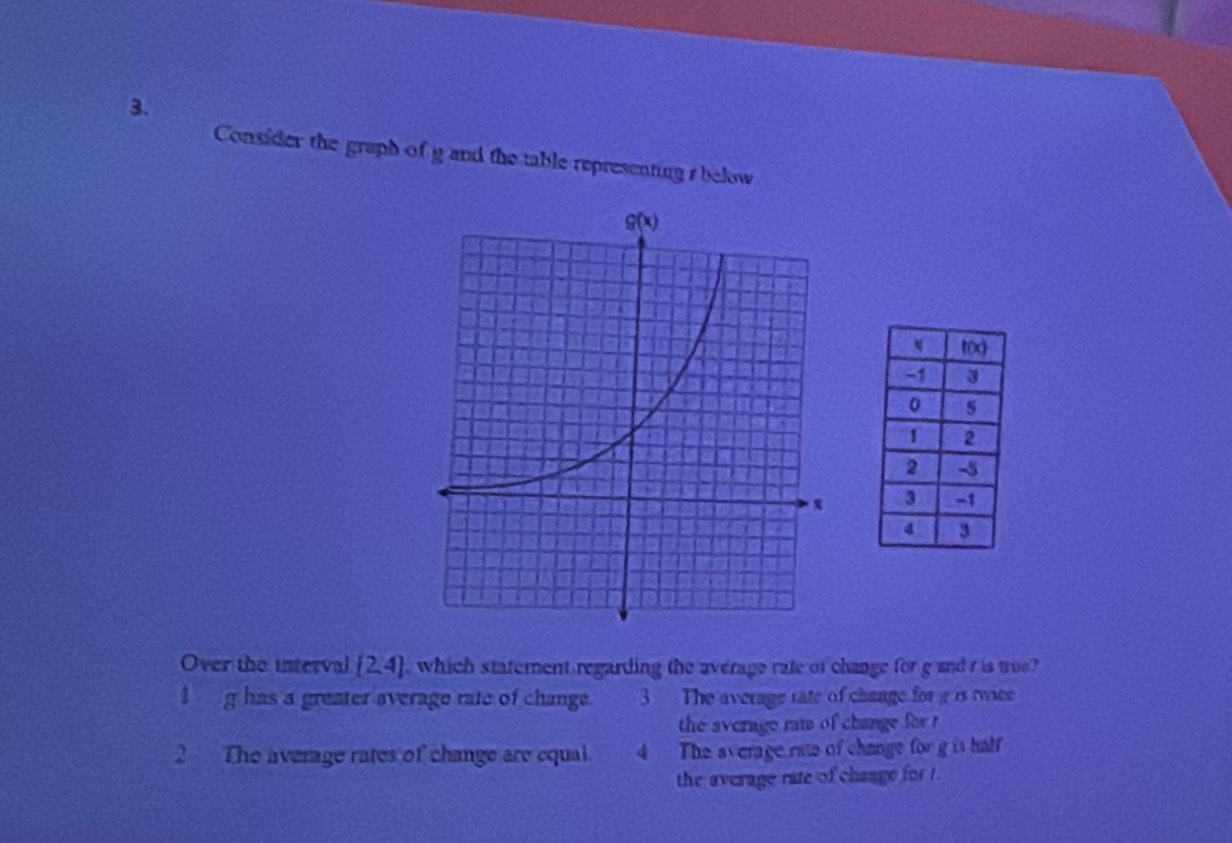 Consider the graph of g and the table representing s below
Over the interval  2,4 which statement regarding the average rate of change for g and r is true?
I  g has a greater average rate of change. 3 The average rate of change for g is twice
the sycrage rate of change for
2  The average rates of change are equal. 4 The average rate of change for g is half
the average rate of change for t.