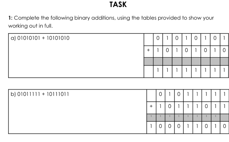 Solved: TASK 1: Complete the following binary additions, using the ...