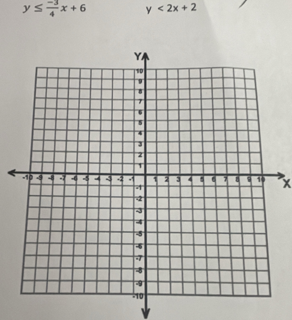 y≤  (-3)/4 x+6
y<2x+2
X