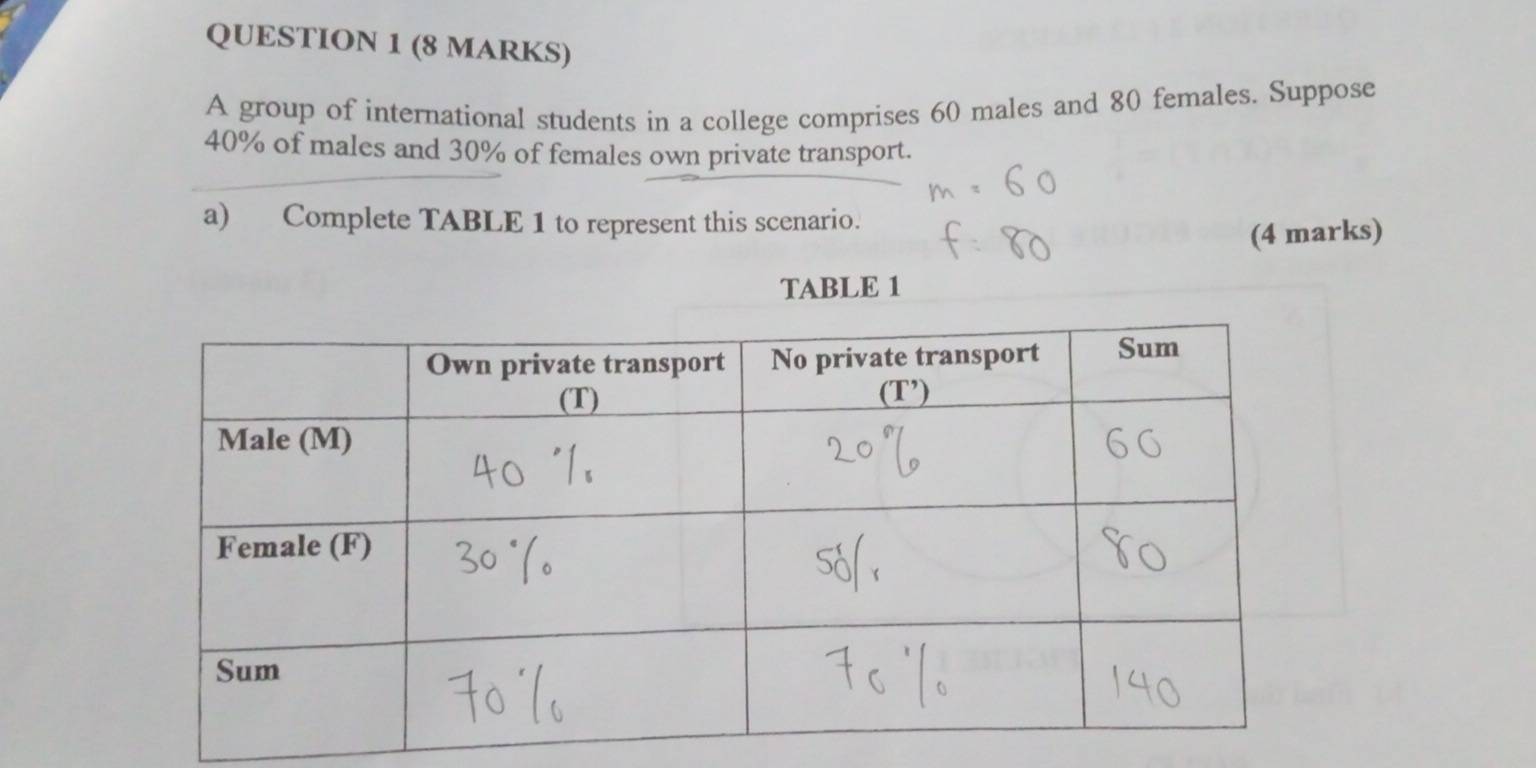 A group of international students in a college comprises 60 males and 80 females. Suppose
40% of males and 30% of females own private transport. 
a) Complete TABLE 1 to represent this scenario. 
(4 marks) 
TABLE 1