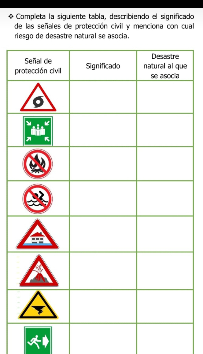 Completa la siguiente tabla, describiendo el significado 
de las señales de protección civil y menciona con cual 
riesgo de desastre natural se asocia. 
p