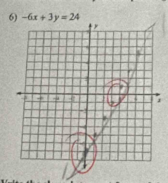 -6x+3y=24