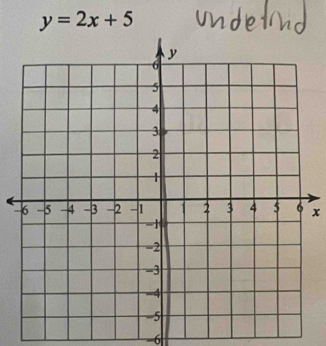 y=2x+5
x
-6