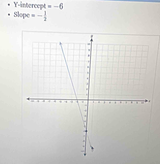 Y-intercept =-6
Slope =- 1/2 