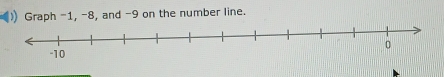 Graph -1, -8, and -9 on the number line.