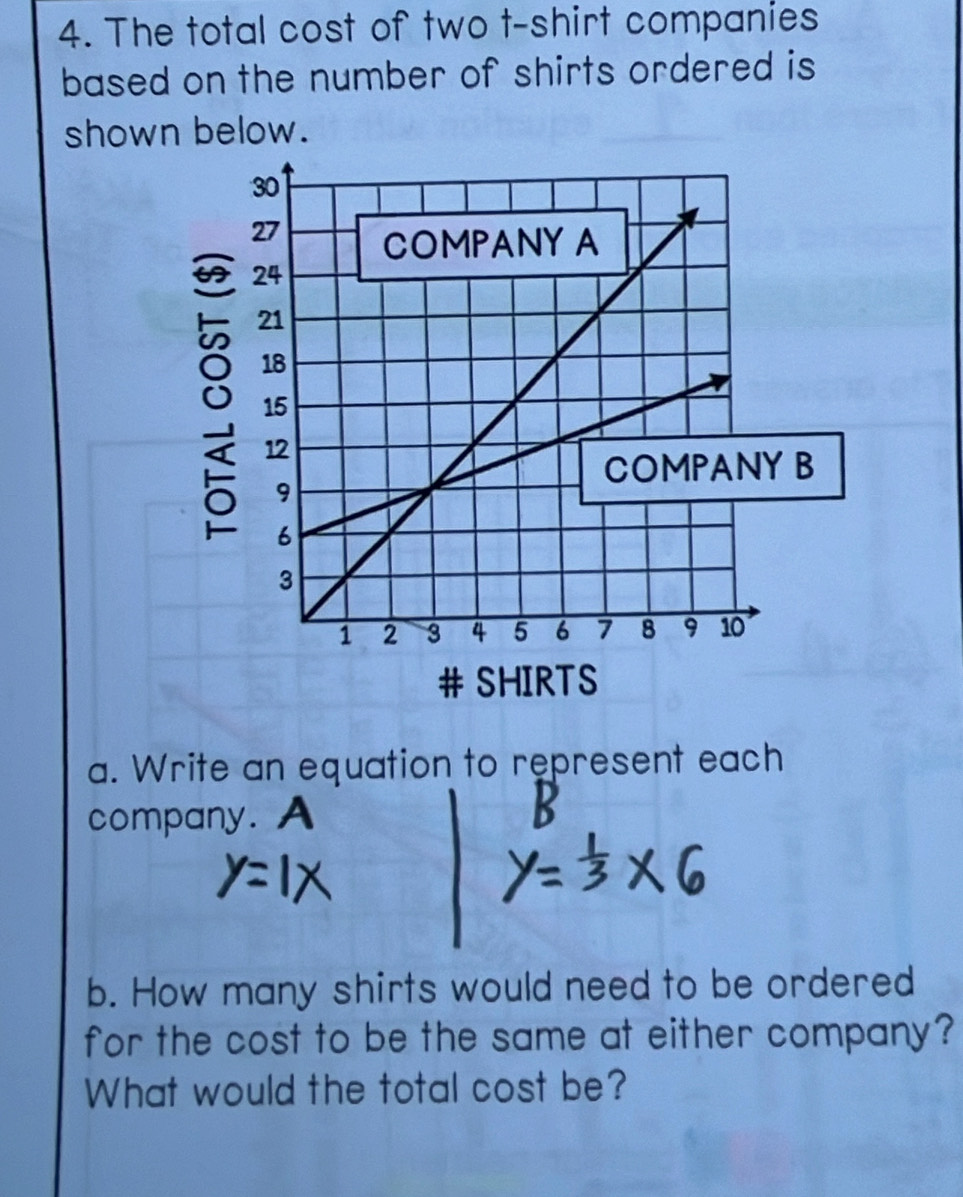 The total cost of two t-shirt companies 
based on the number of shirts ordered is 
shown below. 
a. Write an equation to represent each 
company. A 
b. How many shirts would need to be ordered 
for the cost to be the same at either company? 
What would the total cost be?