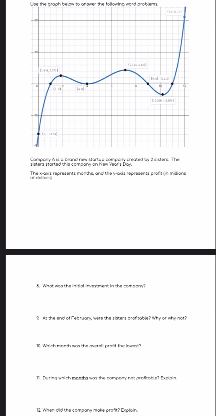 Use the graph below to answer the following word problems.
Company A is a brand new startup company created by 2 sisters. The
sisters started this company on New Year's Day.
The x-axis represents months, and the y-axis represents profit (in millions
of dollars).
8. What was the initial investment in the company?
9. At the end of February, were the sisters profitable? Why or why not?
10. Which month was the overall profit the lowest?
11. During which months was the company not profitable? Explain.
12. When did the company make profit? Explain.