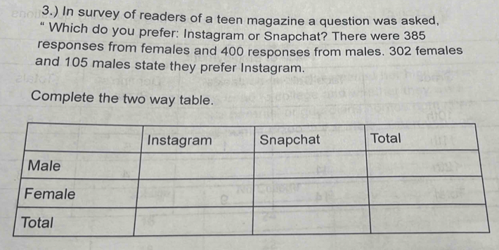 3.) In survey of readers of a teen magazine a question was asked, 
“ Which do you prefer: Instagram or Snapchat? There were 385
responses from females and 400 responses from males. 302 females 
and 105 males state they prefer Instagram. 
Complete the two way table.