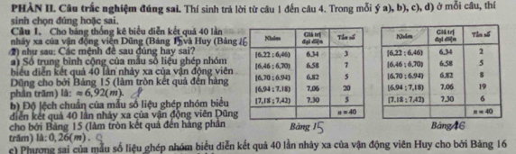 PHÀN II. Câu trắc nghiệm đúng sai. Thí sinh trả lời từ câu 1 đến câu 4. Trong mỗi ý a), b), c), d) ở mỗi câu, thí
sinh chọn đúng hoặc sai.
Câu 1.  Cho bảng thống kê biểu diễn kết quả 40 lần
nhảy xa của vận động viên Dũng (Bảng Thvà Huy (Bảng  )
1) như sau: Các mệnh đề sau đúng hay sai? 
) Số trung bình cộng của mẫu số liệu ghép nhóm 
biểu diễn kết quả 40 làn nhảy xa của vận động viên
Dũng cho bởi Bảng 15 (làm tròn kết quả đến hàng
phân trăm) là: approx 6,92(m).
b) Độ lệch chuẩn của mẫu số liệu ghép nhóm biểu
diễn kết quả 40 lần nhảy xa của vận động viên Dũng
cho bởi Bảng 15 (làm tròn kết quả đến hàng phân Bảng Bảng 46
trầm) là :0,26(m). Q
c) Phương sai của mẫu số liệu ghép nhóm biểu diễn kết quả 40 lần nhảy xa của vận động viên Huy cho bởi Bảng 16