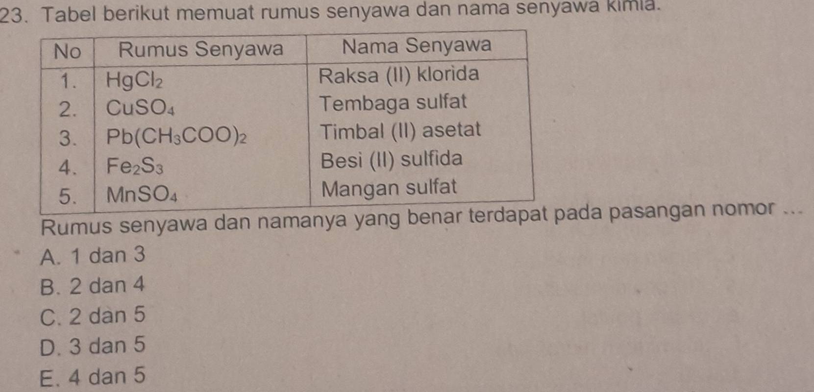 Tabel berikut memuat rumus senyawa dan nama senyawa kimia.
Rumus senyawa dan namanda pasangan nomor ...
A. 1 dan 3
B. 2 dan 4
C. 2 dàn 5
D. 3 dan 5
E. 4 dan 5