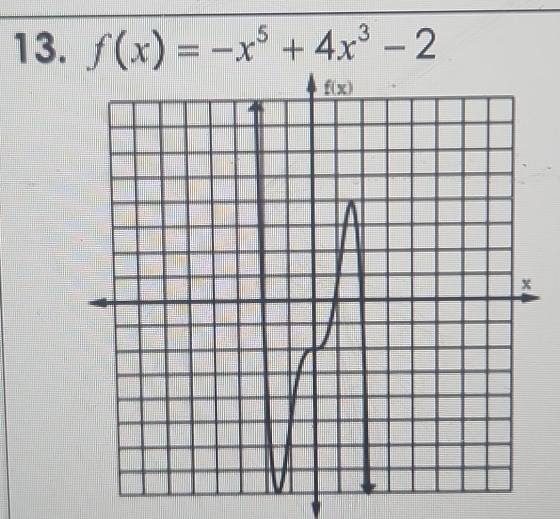 f(x)=-x^5+4x^3-2