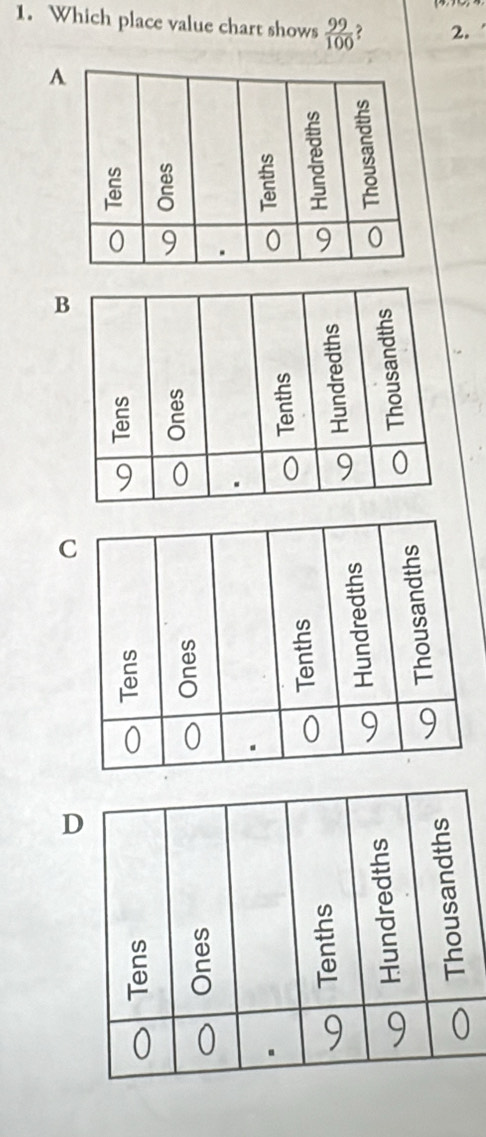 Which place value chart shows  99/100  ? 2.
A
B
C
D