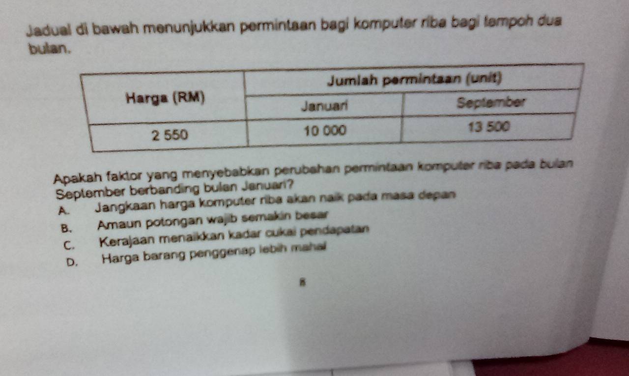 Jadual di bawah menunjukkan permintaan bagi komputer riba bagi tempoh dua
bulan.
Apakah faktor yang menyebabkan perubahan permintaan komputer riba pada bulan
September berbanding bulan Januan?
A. Jangkaan harga komputer riba akan naik pada masa depan
B. Amaun potongan wajib semakin besar
C. Kerajaan menaikkan kadar cukai pendapatan
D. Harga barang penggenap lebih mahal
B