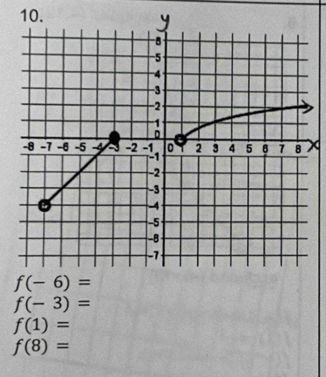 f(-3)=
f(1)=
f(8)=