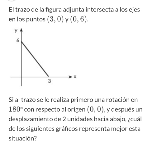 Solved: El trazo de la figura adjunta intersecta a los ejes en los ...