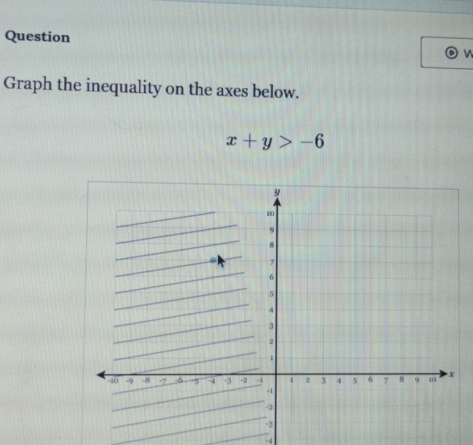 Question 
Graph the inequality on the axes below.
x+y>-6
_ 
_ 
_
-4