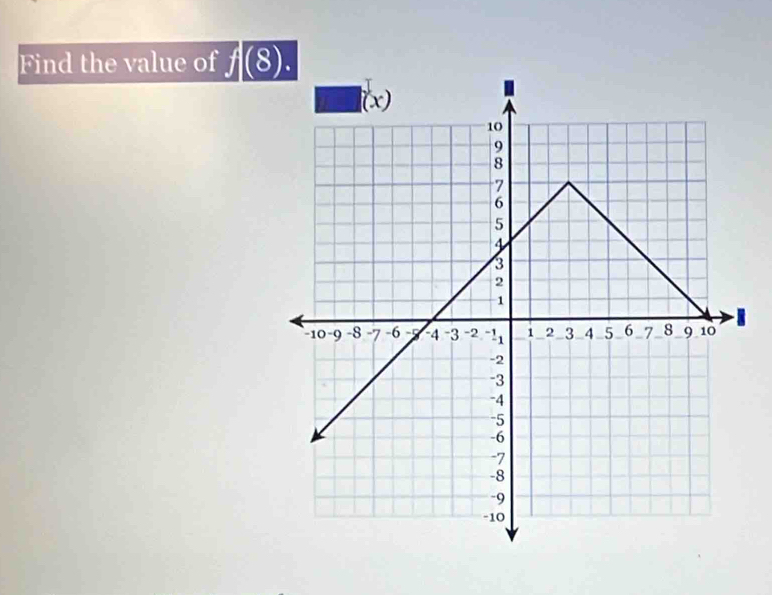 Find the value of f(8).
1