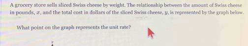 A grocery store sells sliced Swiss cheese by weight. The relationship between the amount of Swiss cheese 
in pounds, æ, and the total cost in dollars of the sliced Swiss cheese, y, is represented by the graph below. 
What point on the graph represents the unit rate?