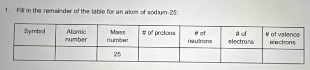 Fill in the remainder of the table for an atom of sodium- 25 :