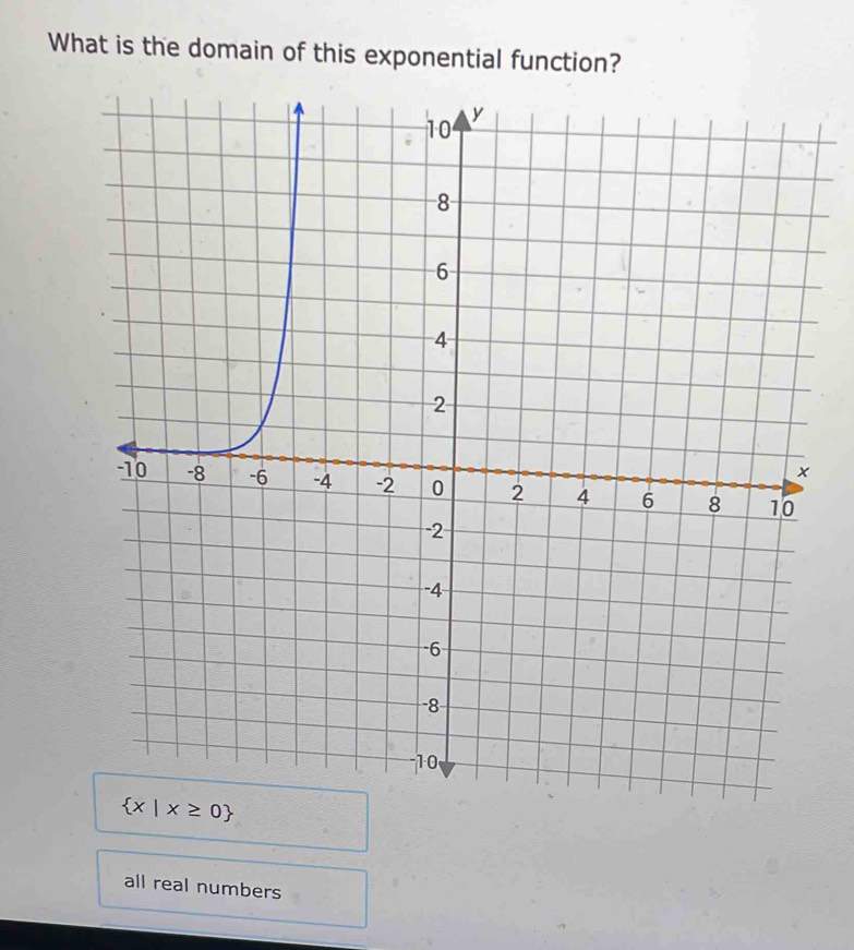 What is the domain of this exponential function?
all real numbers