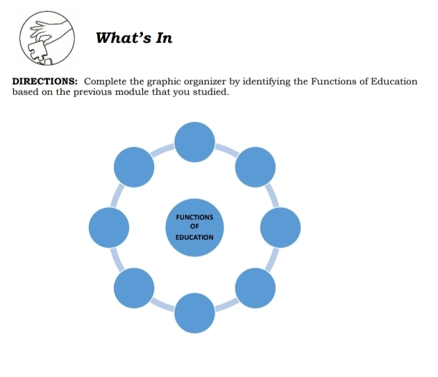 What’s In 
DIRECTIONS: Complete the graphic organizer by identifying the Functions of Education 
based on the previous module that you studied.