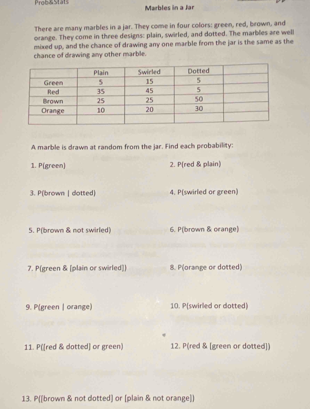 Prob&Stats 
Marbles in a Jar 
There are many marbles in a jar. They come in four colors: green, red, brown, and 
orange. They come in three designs: plain, swirled, and dotted. The marbles are well 
mixed up, and the chance of drawing any one marble from the jar is the same as the 
chance of drawing any other marble. 
A marble is drawn at random from the jar. Find each probability: 
1. P(green) 2. P(red & plain) 
3. P(brown | dotted) 4. P(swirled or green) 
5. P(brown & not swirled) 6. P(brown & orange) 
7. P(green & [plain or swirled]) 8. P(orange or dotted) 
9. P(green | orange) 10. P(swirled or dotted) 
11. P([red & dotted] or green) 12. P(red & [green or dotted]) 
13. P([brown & not dotted] or [plain & not orange])