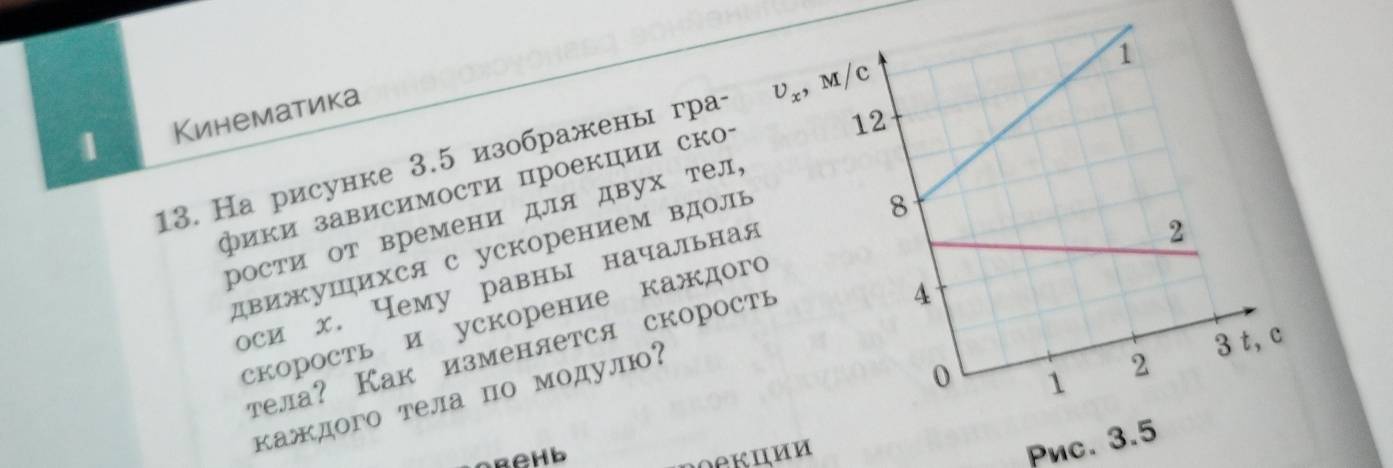 Кинематика
13. На рисунке 3.5 изображены гра- 
фики зависимости проекции ско·
рости от времени для двух тел,
движушихся с ускорением вдоль
оси х. Чему равны начальная
скорость и ускорение каждого
тела? Как изменяется скорость
каждого тела по модулю?
Pnc. 3