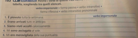 153 Co 1 P erch e i erbi d i qu e s e m 
tabella, scegliendo tra quelli elencati.
verbo impersonale • forma passiva « verbo intransitivo «
forma riflessiva + verbo intransitivo pronominale