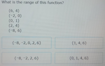 What is the range of this function?
(6,4)
(-2,0)
(0,1)
(2,4)
(-8,6)
 -8,-2,0,2,6
 1,4,6
 -8,-2,2,6
 0,1,4,6