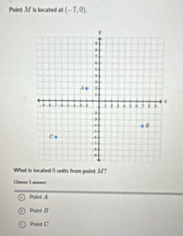 Point Mf is located at (-7,0).
What is located 6 units from point M?
Choose 1 answer:
Point A
Point B
Point C'