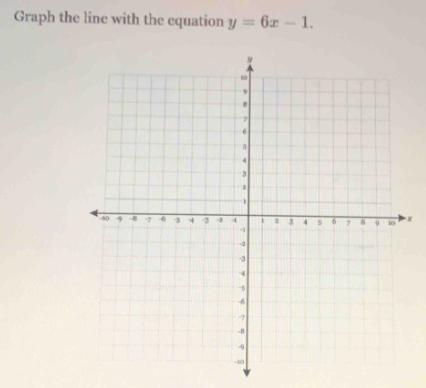 Graph the line with the equation y=6x-1. 
×