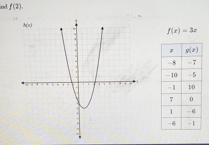 ind f(2).
f(x)=3x