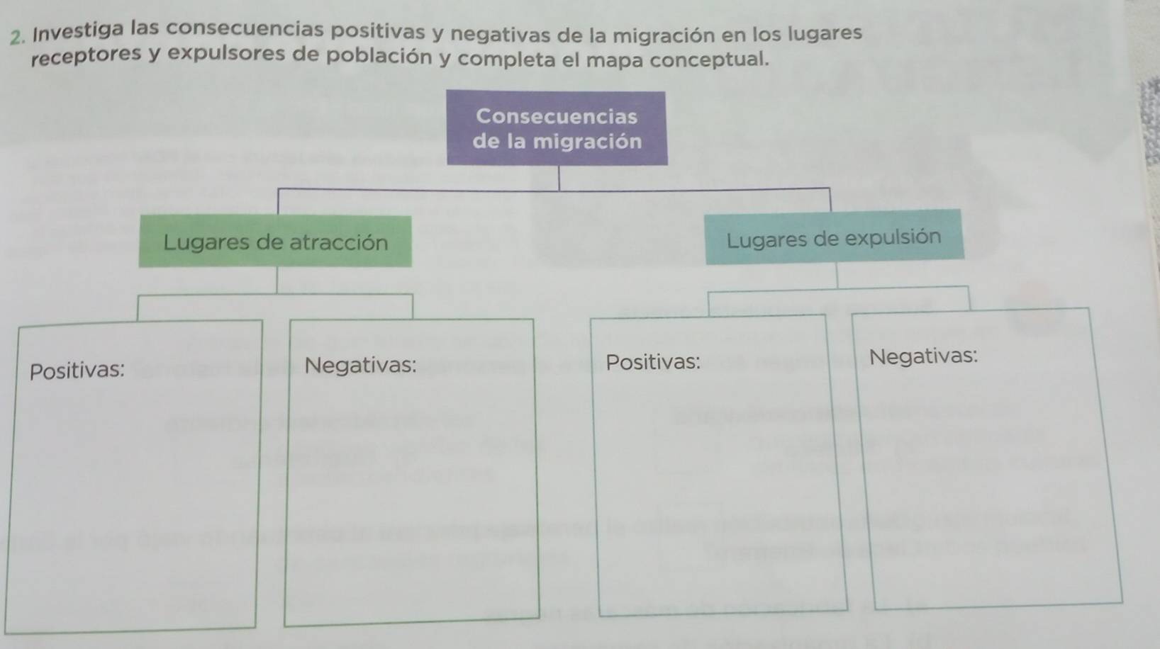 Investiga las consecuencias positivas y negativas de la migración en los lugares
receptores y expulsores de población y completa el mapa conceptual.
Consecuencias
de la migración
Lugares de atracción Lugares de expulsión
Positivas: Negativas: Positivas: Negativas: