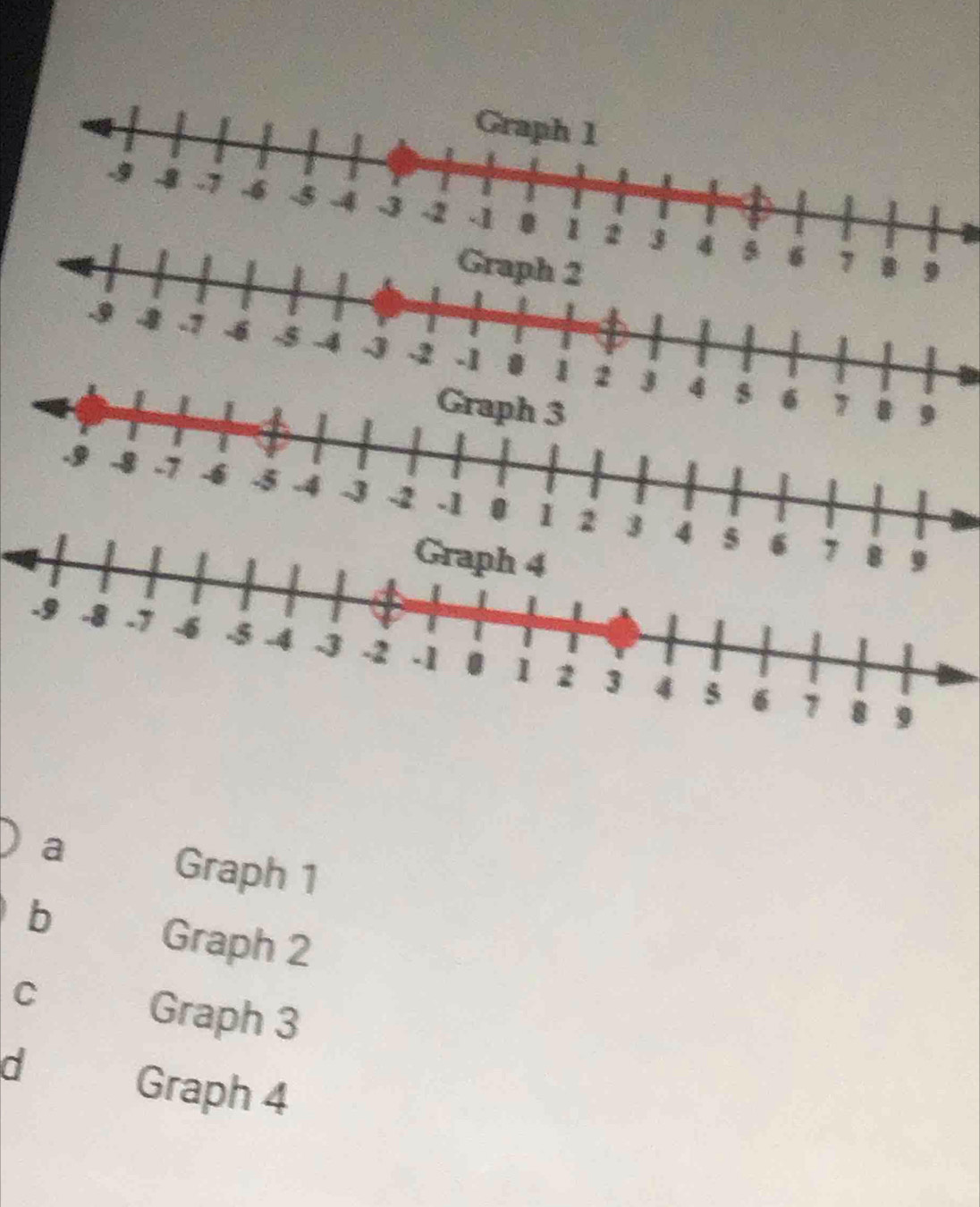 a Graph 1
b
Graph 2
C Graph 3
d
Graph 4