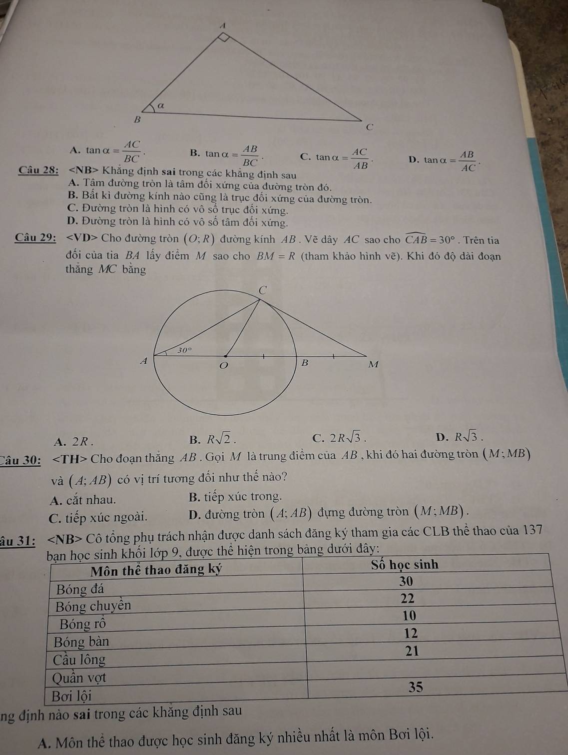 A. tan alpha = AC/BC . B. tan alpha = AB/BC . C. tan alpha = AC/AB . D. tan alpha = AB/AC .
Câu 28: Kh đẳng định sai trong các khẳng định sau
A. Tâm đường tròn là tâm đối xứng của đường tròn đó.
B. Bất kì đường kính nào cũng là trục đối xứng của đường tròn.
C. Đường tròn là hình có vô số trục đối xứng.
D. Đường tròn là hình có vô số tâm đối xứng.
Câu 29: Cho đường tròn (O;R) đường kính AB . Vẽ dây AC sao cho widehat CAB=30°. Trên tia
đối của tia BA lấy điểm M sao cho BM=R (tham khảo hình vẽ). Khi đó độ dài đoạn
thắng MC bằng
A. 2R .
B. Rsqrt(2). C. 2Rsqrt(3). D. Rsqrt(3).
Câu 30: ∠ TH> Cho đoạn thẳng AB . Gọi M là trung điểm của AB , khi đó hai đường tròn (M;MB)
và (A;AB) có vị trí tương đối như thế nào?
A. cắt nhau. B. tiếp xúc trong.
C. tiếp xúc ngoài. D. đường tròn (A;AB) đựng đường tròn (M;MB).
âu 31: ∠ NB>C Cô tổng phụ trách nhận được danh sách đăng ký tham gia các CLB thể thao của 137
ong bảng dưới đây:
ng định nào sai trong các khăng định sau
A. Môn thể thao được học sinh đăng ký nhiều nhất là môn Bơi lội.