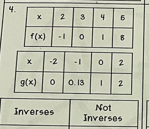 Not
Inverses Inverses