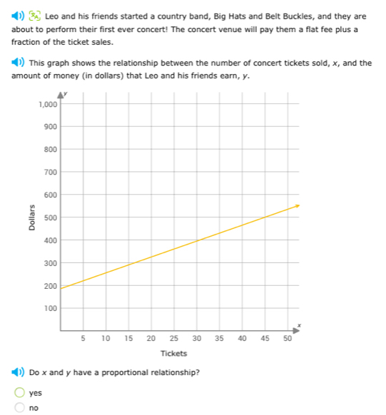 Leo and his friends started a country band, Big Hats and Belt Buckles, and they are
about to perform their first ever concert! The concert venue will pay them a flat fee plus a
fraction of the ticket sales.
This graph shows the relationship between the number of concert tickets sold, x, and the
amount of money (in dollars) that Leo and his friends earn, y.
Tickets
Do x and y have a proportional relationship?
yes
no