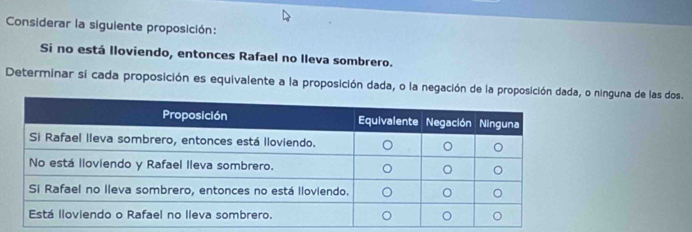 Considerar la siguiente proposición: 
Si no está lloviendo, entonces Rafael no lleva sombrero. 
Determinar si cada proposición es equivalente a la proposición dada, o la negación de la propos ninguna de las dos.