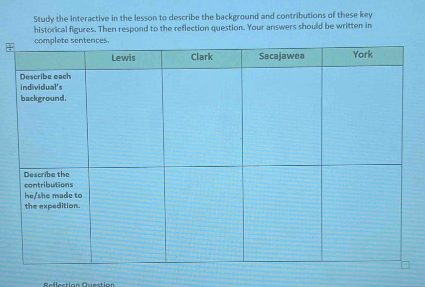 Study the interactive in the lesson to describe the background and contributions of these key 
historical figures. Then respond to the reflection question. Your answers should be written in 
. 
Reflection Question