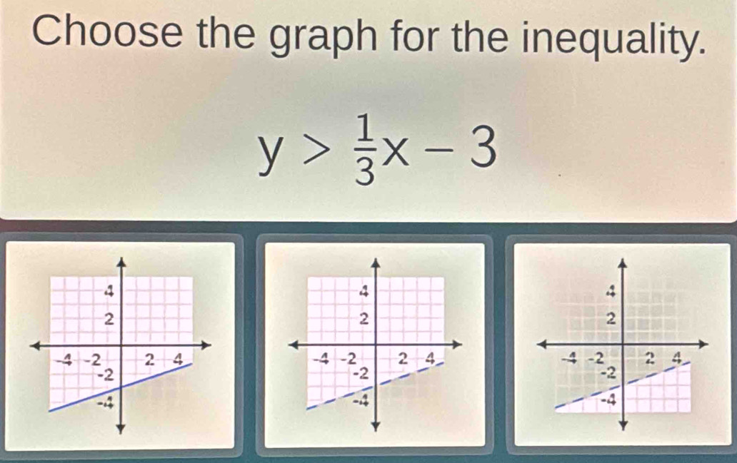 Choose the graph for the inequality.
y> 1/3 x-3