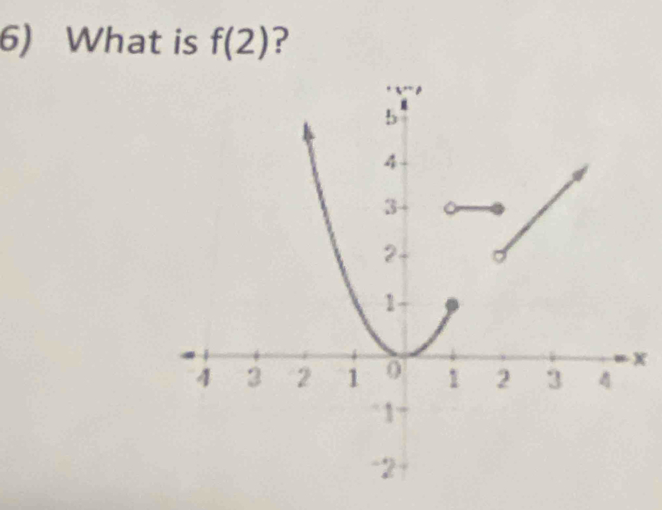 What is f(2) ?
x