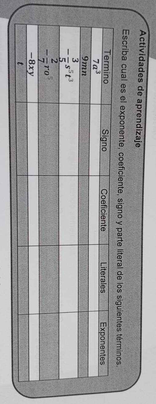 Actividades de aprendizaje
Escriba cual es el exponente, coeficiente, signo y parte literal de los siguientes términos.