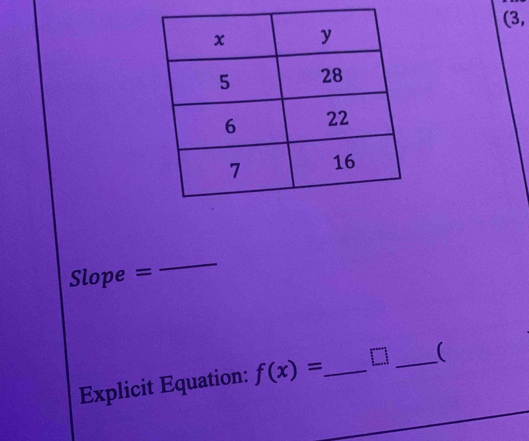 (3,
Slope =
_ 
Explicit Equation: f(x)= _ _(