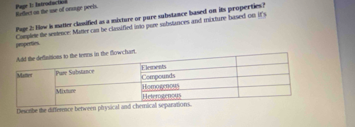 Page 1: Introduction 
Reflect on the use of orange peels. 
Page 2: How is matter classified as a mixture or pure substance based on its properties? 
Complete the sentence: Matter can be classified into pure substances and mixture based on it's 
properties. 
the flowchart. 
Describe the difference bet